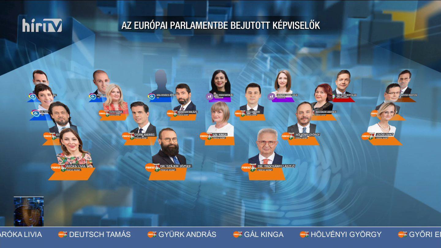 Az EP-választás mandátumszerzői pártonként az előzetes adatok alapján