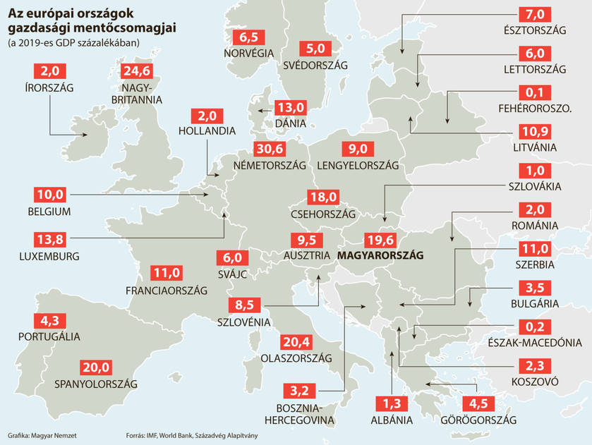 Kiemelkedő a magyar mentőcsomag