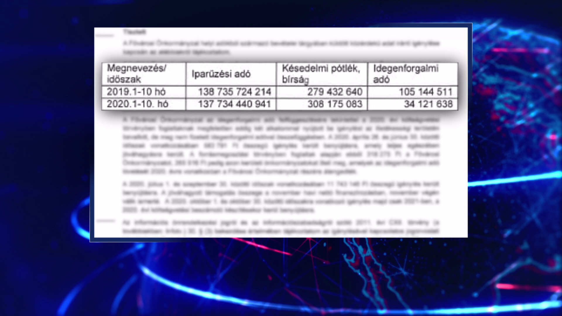 Nyoma sincs a tízmilliárdos kiesésnek