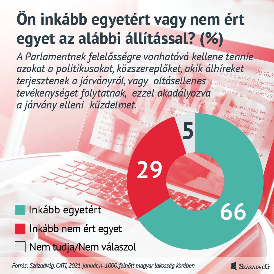A magyarok többsége felelősségre vonná az oltásellenes politikusokat
