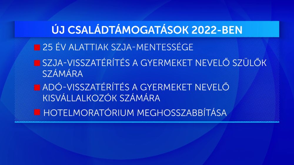 Akár havi 41 ezer forint pluszt jelenthet a fiatalok számára az SZJA-mentesség