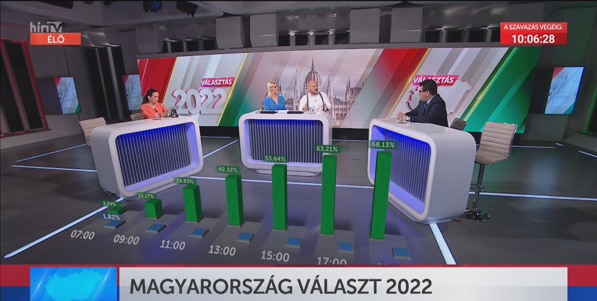 Magyarország választ 2022