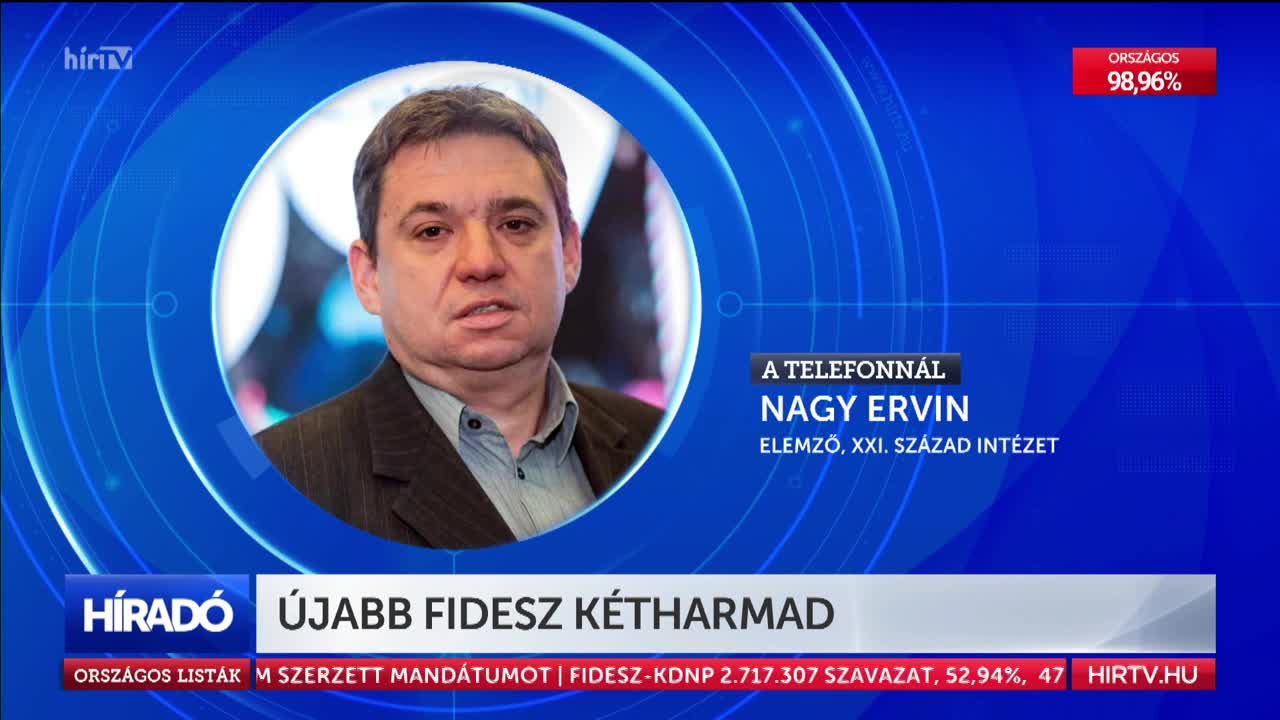 Újabb Fidesz kétharmad 