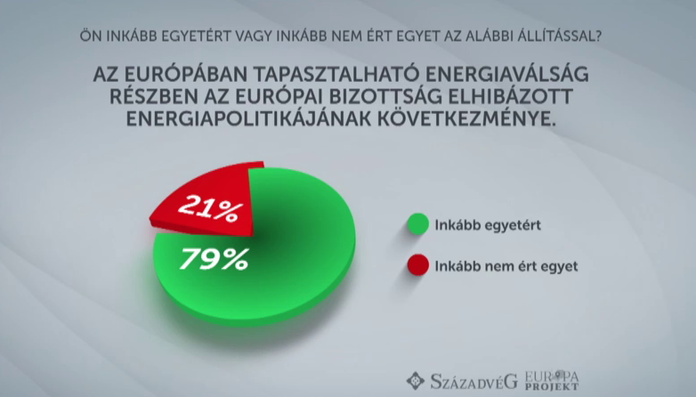 Brüsszel felelős az energiaválságért