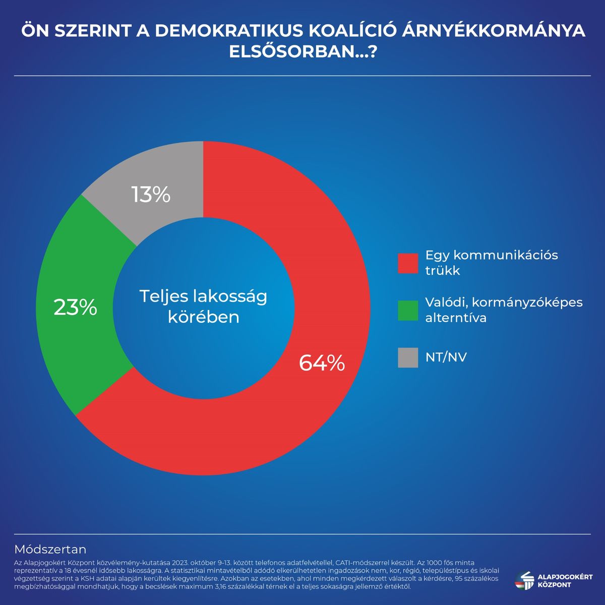 Gyurcsányék trükköznek - véli a magyarok kétharmada