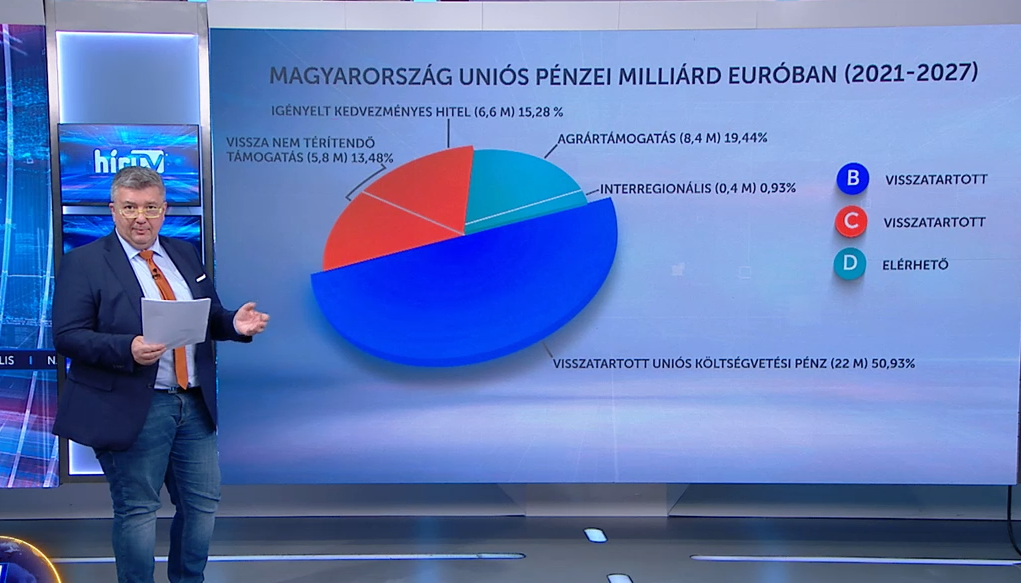 Hiába vártuk, az Európai Unió továbbra sem utalta el a hazánknak járó forrásokat + videó