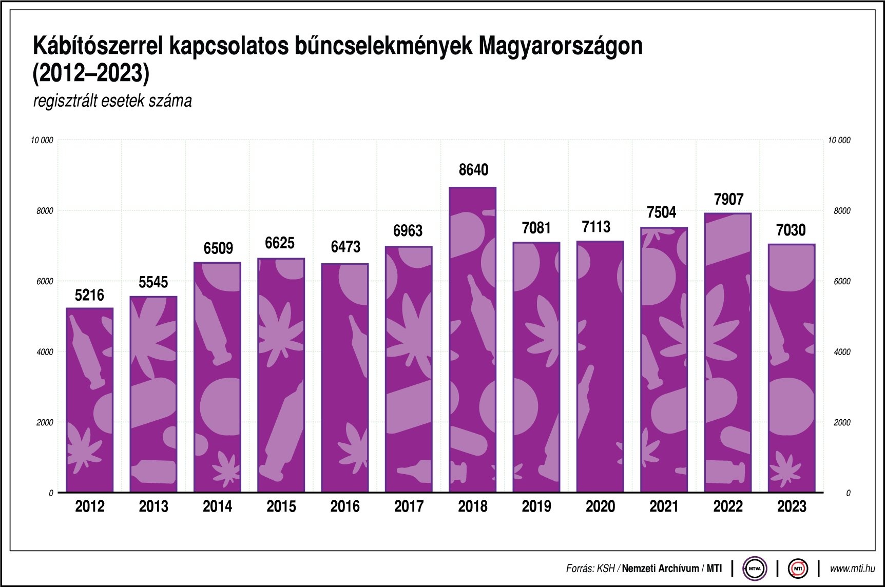 Drogkereskedőket fogtak el a vasi rendőrök