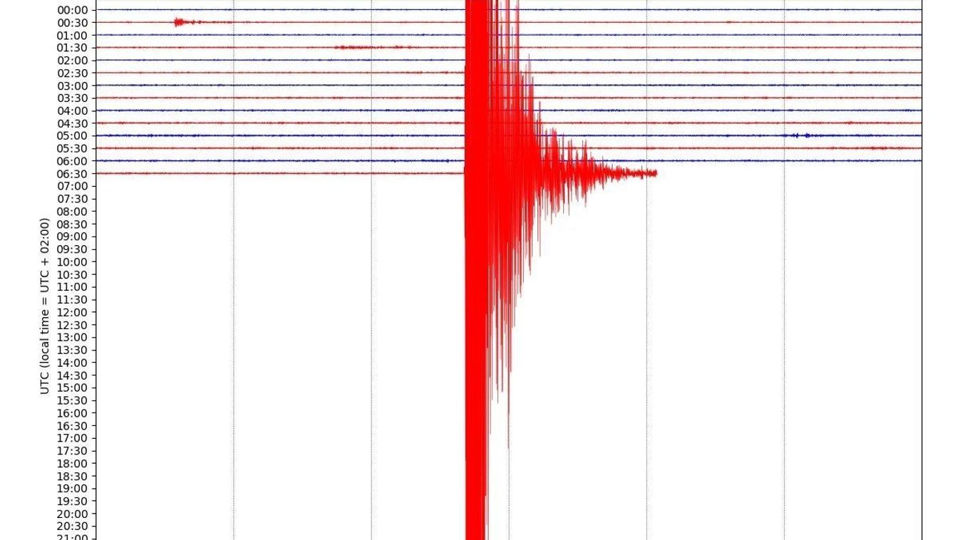 Újabb földrengés történt Magyarországon
